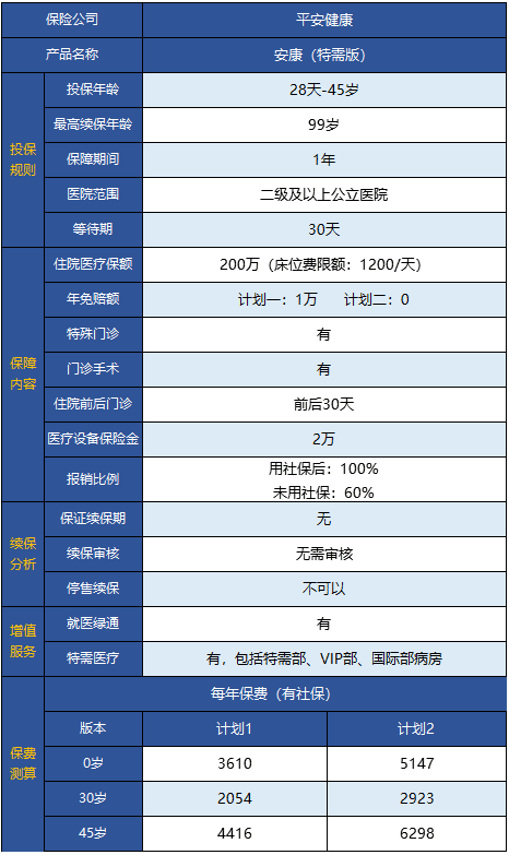  平安安康特需版醫(yī)療險(xiǎn)怎么樣 值得買嗎？