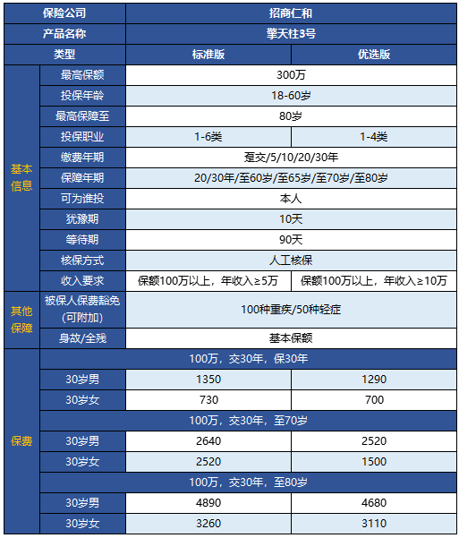擎天柱3號(hào)定期壽險(xiǎn)有什么特點(diǎn) 靠不靠譜？