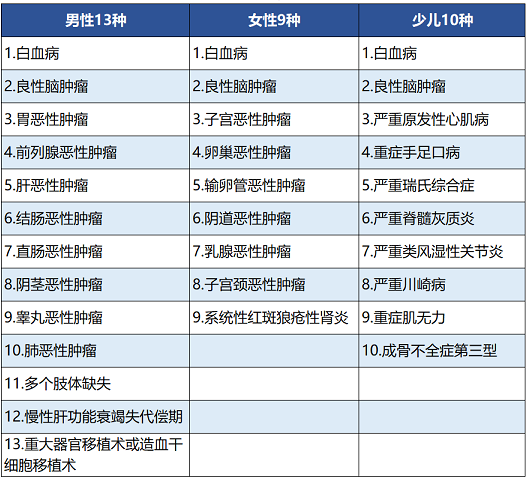 百年人壽康惠保尊享版保障哪些內(nèi)容 值不值得買(mǎi)？