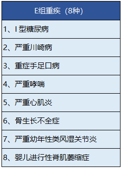 中宏人壽的長保福星尊享版有什么特點(diǎn)？