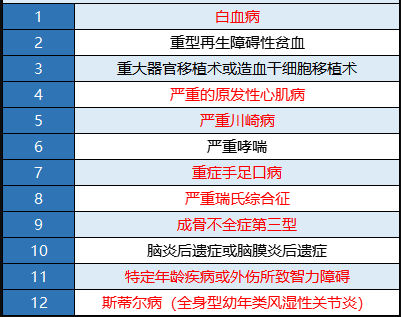 瑞泰多倍寶寶重疾險值不值得買？