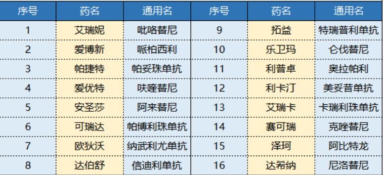 平安i藥保怎么樣 值不值得買？