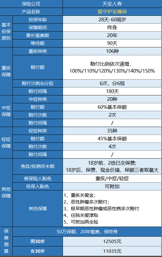 天安愛守護至尊保怎么樣？