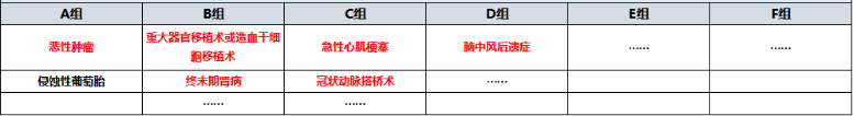 天安愛守護至尊保怎么樣？