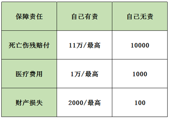 保險(xiǎn)案例分析：男子飛車搶劫不幸遭遇車禍，保險(xiǎn)公司為何拒賠