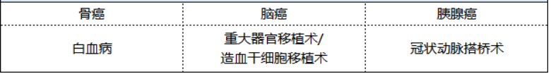新華健康無(wú)憂尊享版重疾險(xiǎn)怎么樣 值不值得買？