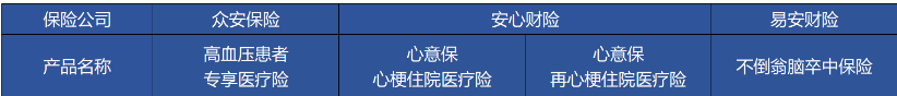 高血壓、糖尿病等患者能買(mǎi)哪些商業(yè)保險(xiǎn)？