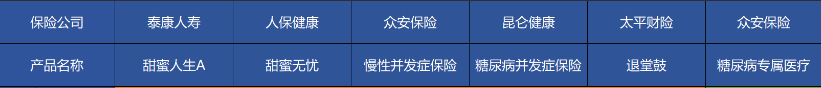 高血壓、糖尿病等患者能買(mǎi)哪些商業(yè)保險(xiǎn)？