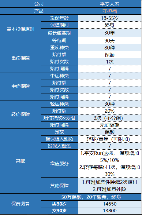 平安守護(hù)福怎么樣 值不值得買？
