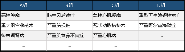  工銀安盛御享人生重疾險(xiǎn)值不值得買？