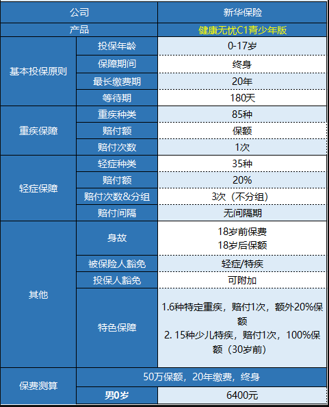 新華健康無憂C1青少年版怎樣樣 值不值得買？