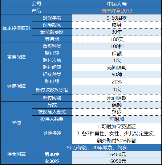  國壽康寧2019終身重疾險怎么樣 值得買嗎?