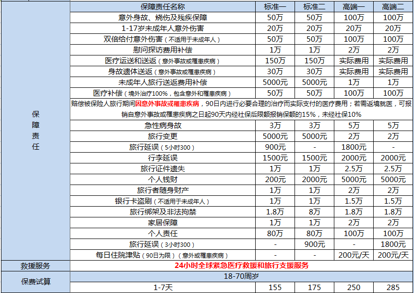 美亞萬國游蹤境外旅行保障怎么樣 值不值得購買？