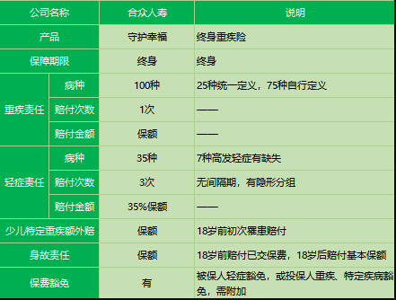 合眾人壽守護(hù)幸福重疾險怎么樣？