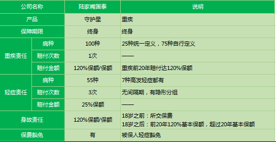 陸家嘴國泰守護星2019怎么樣 值得購買嗎？