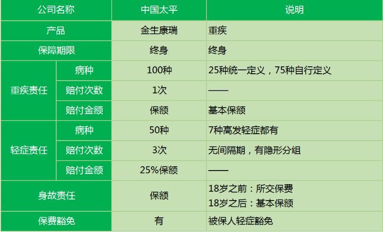 太平金生康瑞重疾險(xiǎn)怎么樣 值不值得買？