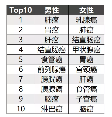 簡(jiǎn)單5步走，教你挑選到一款不錯(cuò)的重疾險(xiǎn)！