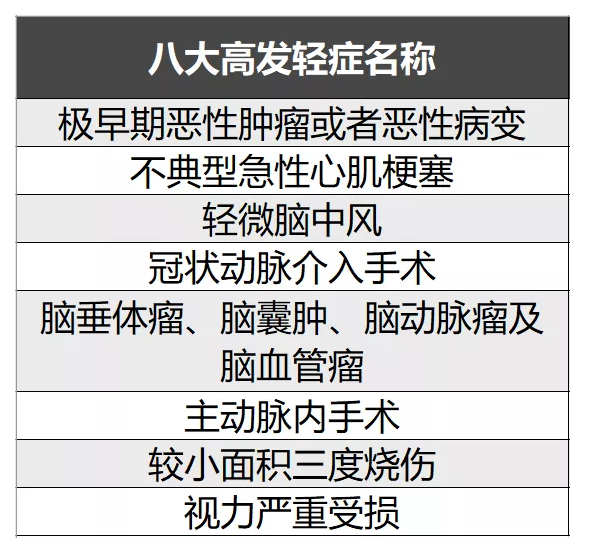 簡(jiǎn)單5步走，教你挑選到一款不錯(cuò)的重疾險(xiǎn)！