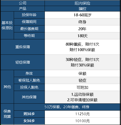  陽光臻欣重疾險怎么樣 值不值得買？