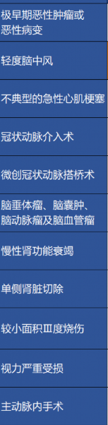 重疾險(xiǎn)保障的病癥越多越好嗎？