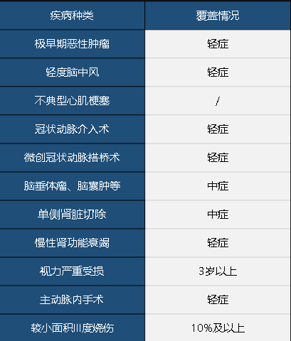 中華聯(lián)合中華福怎么樣 值不值得買？