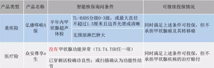 智能核保是什么 有什么作用？