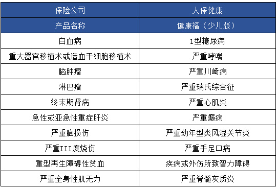 健康福少兒版怎么樣 值不值得買？