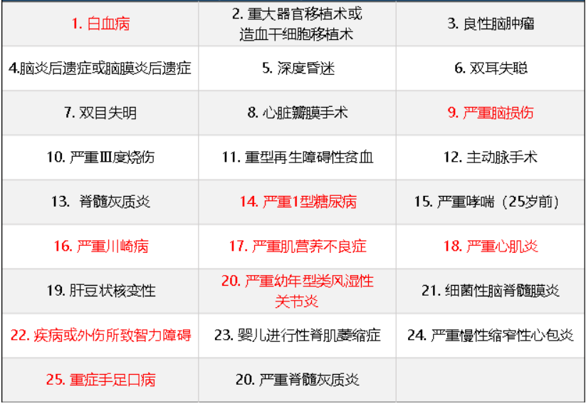 華夏常青樹少兒plus怎么樣 具體保障哪些？
