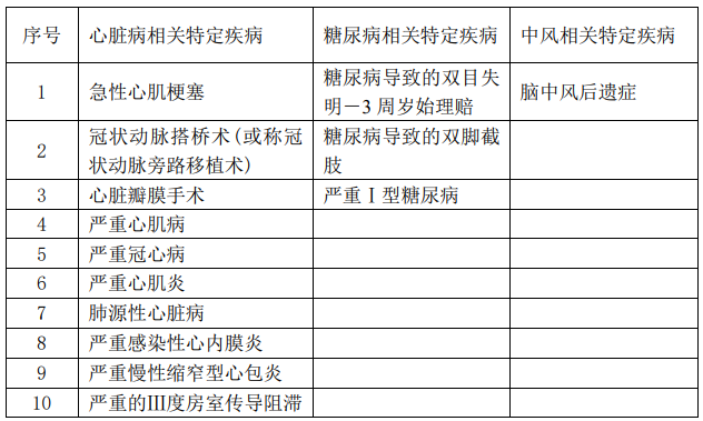  華夏福多倍重疾險2.0怎么樣 值不值得買？