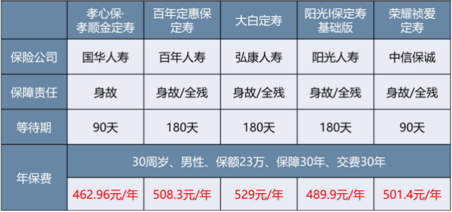 微保孝親保孝順金怎么樣 值不值得買？