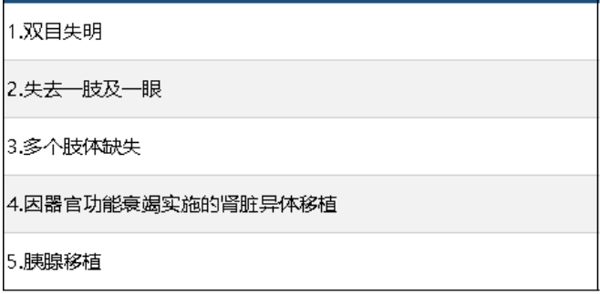 中信保誠尊享惠康2019怎么樣 值不值得買？